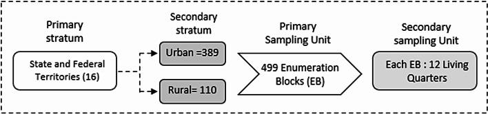 https://cdn.ncbi.nlm.nih.gov/pmc/blobs/b8cb/12264187/00d7d0d9de43/41598_2025_8311_Fig1_HTML.jpg