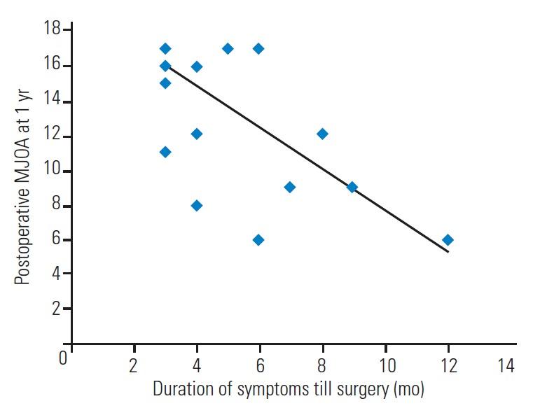 https://cdn.ncbi.nlm.nih.gov/pmc/blobs/b8cb/6547403/73b8acaef8a6/asj-2018-0139f1.jpg