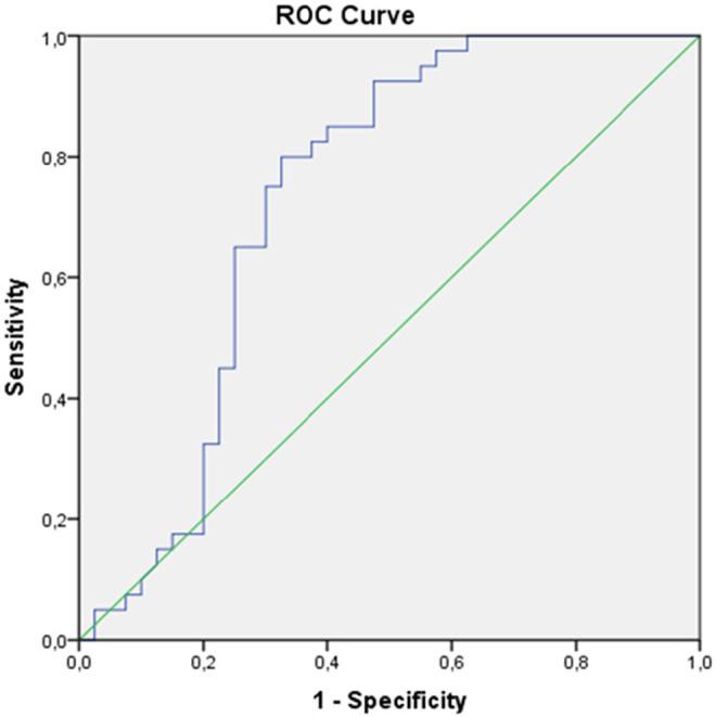 https://cdn.ncbi.nlm.nih.gov/pmc/blobs/b8cd/11610694/365acfdf2fad/ODI-30-5315-g003.jpg