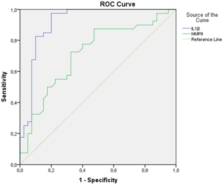 https://cdn.ncbi.nlm.nih.gov/pmc/blobs/b8cd/11610694/581143f98482/ODI-30-5315-g002.jpg