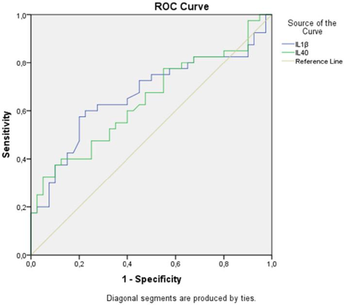 https://cdn.ncbi.nlm.nih.gov/pmc/blobs/b8cd/11610694/bce6627148e7/ODI-30-5315-g001.jpg