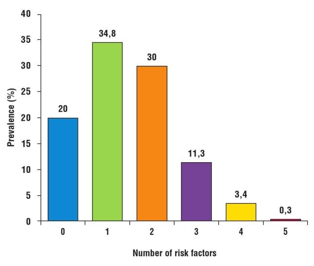 https://cdn.ncbi.nlm.nih.gov/pmc/blobs/b8d1/6008896/7f6141aa355c/cvja-29-110-g005.jpg