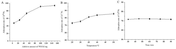 https://cdn.ncbi.nlm.nih.gov/pmc/blobs/b8d4/10648800/5b761779603d/foods-12-03963-g004.jpg
