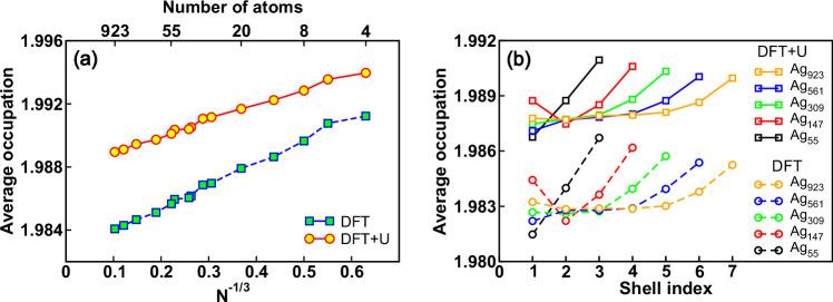 https://cdn.ncbi.nlm.nih.gov/pmc/blobs/b8d8/11511974/a01fd92b7ec5/41467_2024_53428_Fig5_HTML.jpg