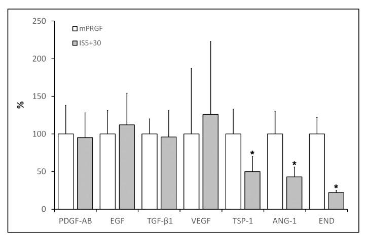 https://cdn.ncbi.nlm.nih.gov/pmc/blobs/b8d8/9598884/de6c62f41675/bioengineering-09-00508-g002.jpg
