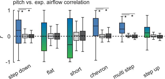 https://cdn.ncbi.nlm.nih.gov/pmc/blobs/b8da/11223766/d3eb744b35ea/elife-93079-fig2-figsupp1.jpg