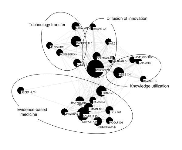 https://cdn.ncbi.nlm.nih.gov/pmc/blobs/b8da/2621243/7b4ce336bb1a/1748-5908-3-49-4.jpg