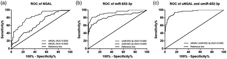 https://cdn.ncbi.nlm.nih.gov/pmc/blobs/b8da/7708706/98bc08009760/10.1177_0300060520967829-fig2.jpg