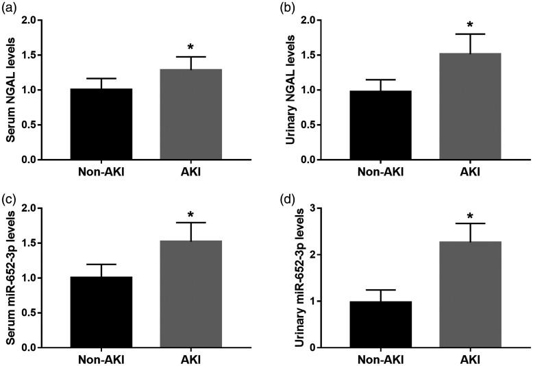 https://cdn.ncbi.nlm.nih.gov/pmc/blobs/b8da/7708706/daf0c7fd358e/10.1177_0300060520967829-fig1.jpg