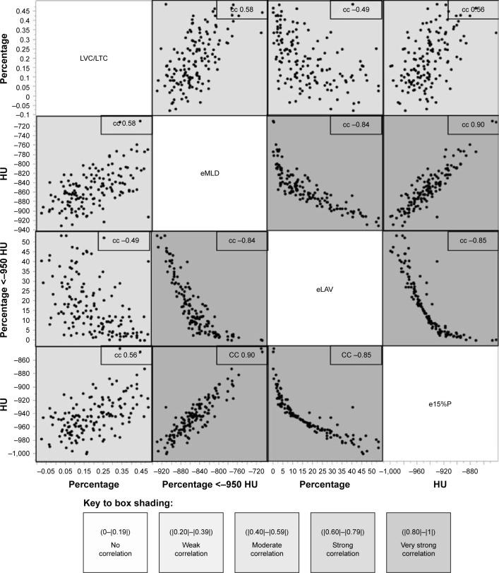 https://cdn.ncbi.nlm.nih.gov/pmc/blobs/b8dd/5586979/61c82655abc3/copd-12-2621Fig3.jpg