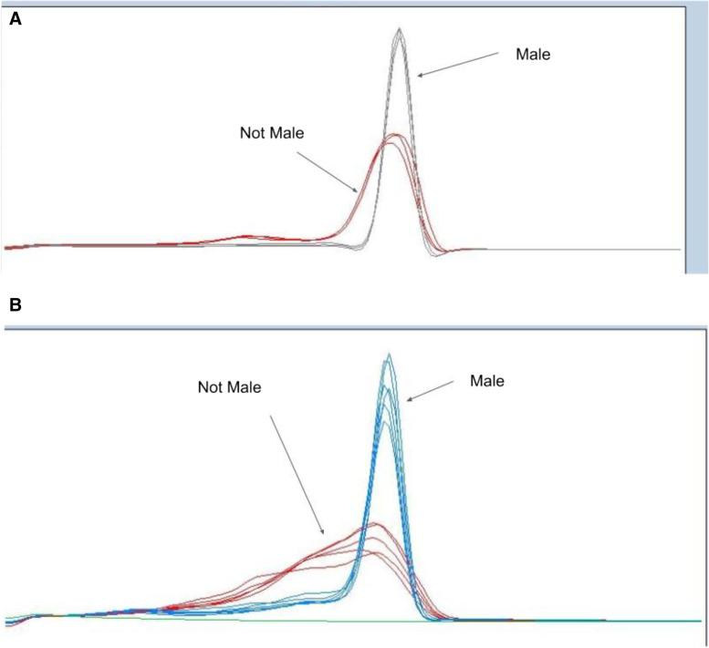 https://cdn.ncbi.nlm.nih.gov/pmc/blobs/b8dd/9628020/3fdaf3b14a6f/42238_2022_164_Fig2_HTML.jpg