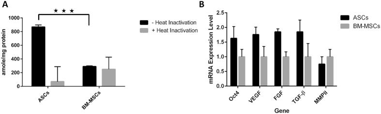 https://cdn.ncbi.nlm.nih.gov/pmc/blobs/b8de/5121630/aa45b03612f5/srep37801-f5.jpg