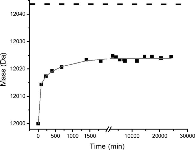 https://cdn.ncbi.nlm.nih.gov/pmc/blobs/b8e0/2642988/5aa29a4dcae6/gr4.jpg