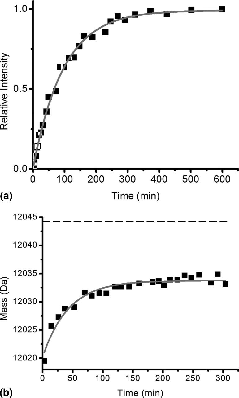 https://cdn.ncbi.nlm.nih.gov/pmc/blobs/b8e0/2642988/89518b57fb82/gr6.jpg