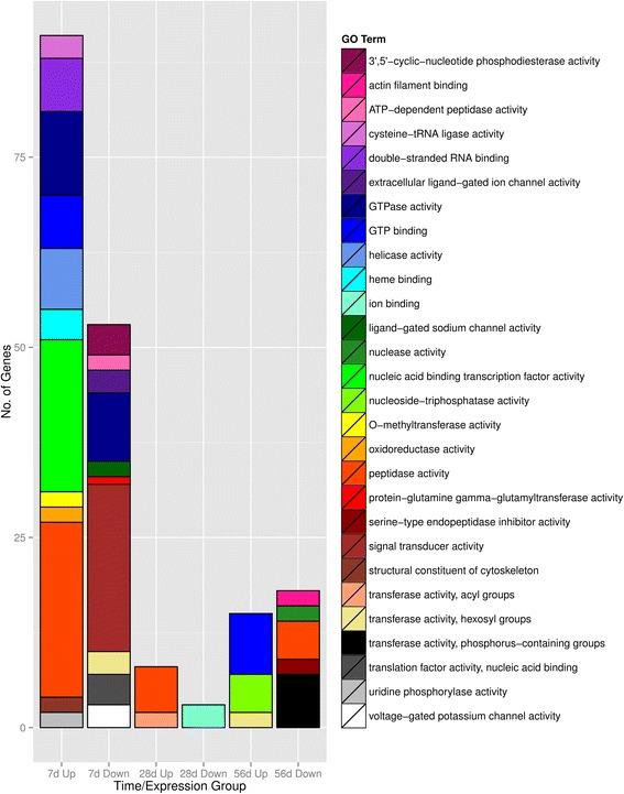 https://cdn.ncbi.nlm.nih.gov/pmc/blobs/b8e7/4761167/519739f18e47/12864_2016_2454_Fig3_HTML.jpg