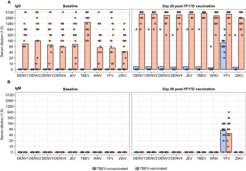 https://cdn.ncbi.nlm.nih.gov/pmc/blobs/b8e8/10894228/9231f7daaa0d/41467_2024_45806_Fig4_HTML.jpg
