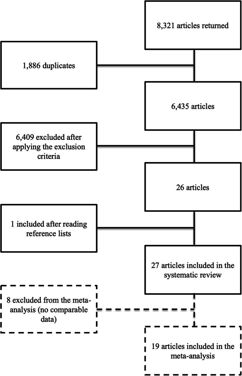 https://cdn.ncbi.nlm.nih.gov/pmc/blobs/b8e9/7362449/5c24752f81d9/12888_2020_2777_Fig1_HTML.jpg