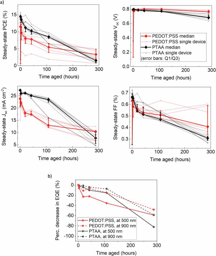 https://cdn.ncbi.nlm.nih.gov/pmc/blobs/b8ea/12219749/37ec72fcb19e/41467_2025_58489_Fig3_HTML.jpg