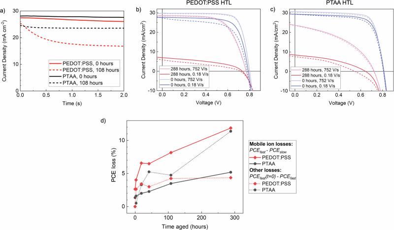 https://cdn.ncbi.nlm.nih.gov/pmc/blobs/b8ea/12219749/95747daac328/41467_2025_58489_Fig4_HTML.jpg