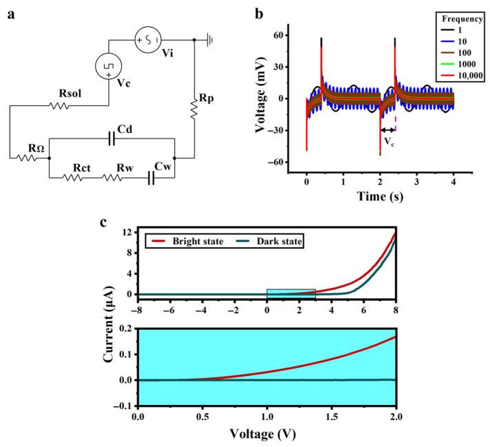 https://cdn.ncbi.nlm.nih.gov/pmc/blobs/b8ea/12431506/ae6b05372d26/sensors-25-05255-g003.jpg