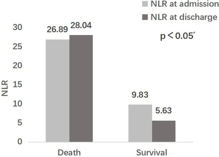 https://cdn.ncbi.nlm.nih.gov/pmc/blobs/b8eb/10276987/085fd312c34e/COPD-18-1219-g0003.jpg