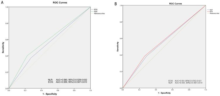 https://cdn.ncbi.nlm.nih.gov/pmc/blobs/b8eb/10276987/48ad5674f6d2/COPD-18-1219-g0002.jpg