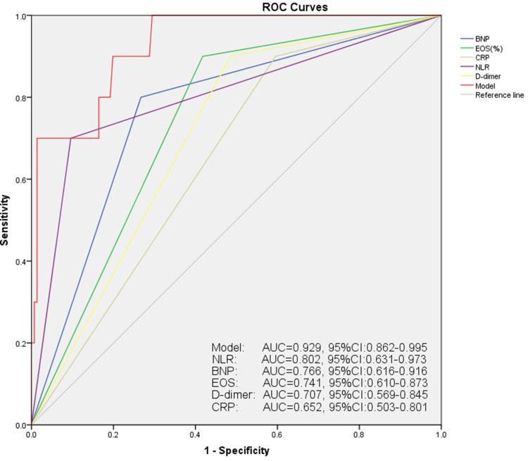 https://cdn.ncbi.nlm.nih.gov/pmc/blobs/b8eb/10276987/d4c12a93e9f0/COPD-18-1219-g0001.jpg