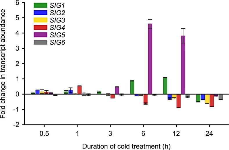 https://cdn.ncbi.nlm.nih.gov/pmc/blobs/b8ee/10119024/5a2bd653f5cc/41477_2023_1377_Fig6_ESM.jpg