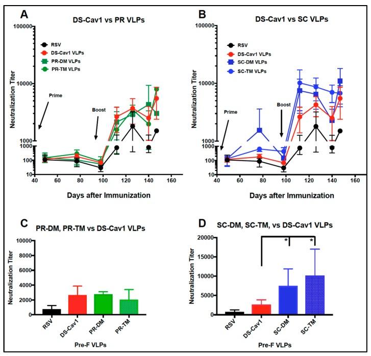 https://cdn.ncbi.nlm.nih.gov/pmc/blobs/b8ee/6466353/3875d69bd0ce/vaccines-07-00021-g005.jpg