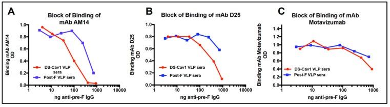 https://cdn.ncbi.nlm.nih.gov/pmc/blobs/b8ee/6466353/caec0b144caa/vaccines-07-00021-g007.jpg