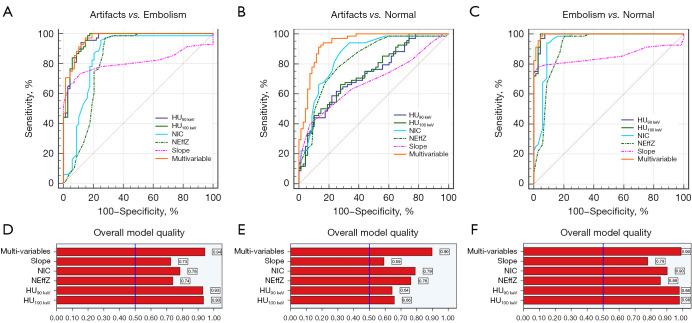 https://cdn.ncbi.nlm.nih.gov/pmc/blobs/b8f0/12209638/d299420e5062/qims-15-06-5593-f4.jpg