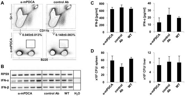 https://cdn.ncbi.nlm.nih.gov/pmc/blobs/b8f0/3073975/af0c82fb641f/pone.0018543.g004.jpg
