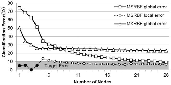 https://cdn.ncbi.nlm.nih.gov/pmc/blobs/b8f1/3411665/e8e2fa20e872/pone.0040093.g010.jpg