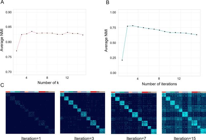 https://cdn.ncbi.nlm.nih.gov/pmc/blobs/b8f3/10799401/73649fa3b7ac/12967_2024_4864_Fig2_HTML.jpg