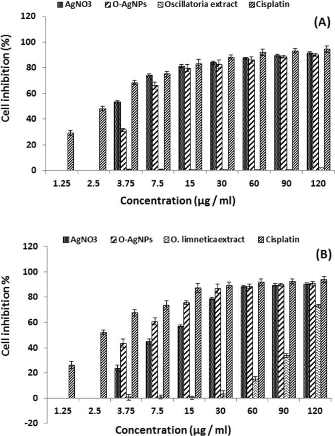 https://cdn.ncbi.nlm.nih.gov/pmc/blobs/b8f3/6736842/02cc373612ce/41598_2019_49444_Fig10_HTML.jpg