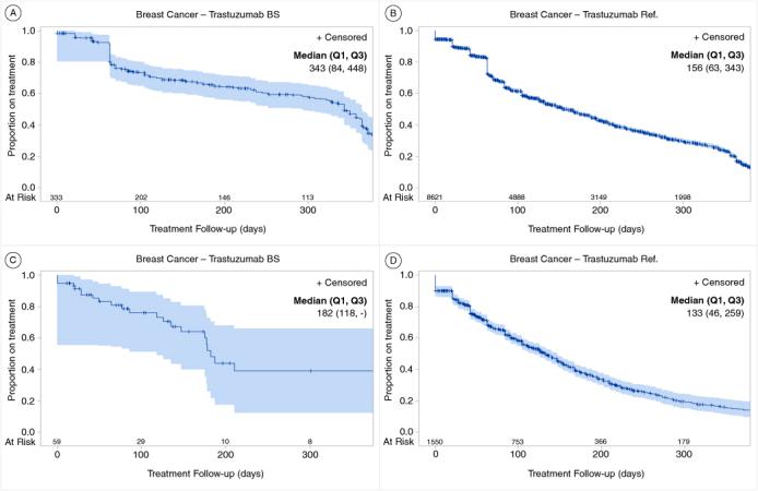 https://cdn.ncbi.nlm.nih.gov/pmc/blobs/b8f4/11486085/1048d196a807/IFON_A_2352405_F0003_C.jpg