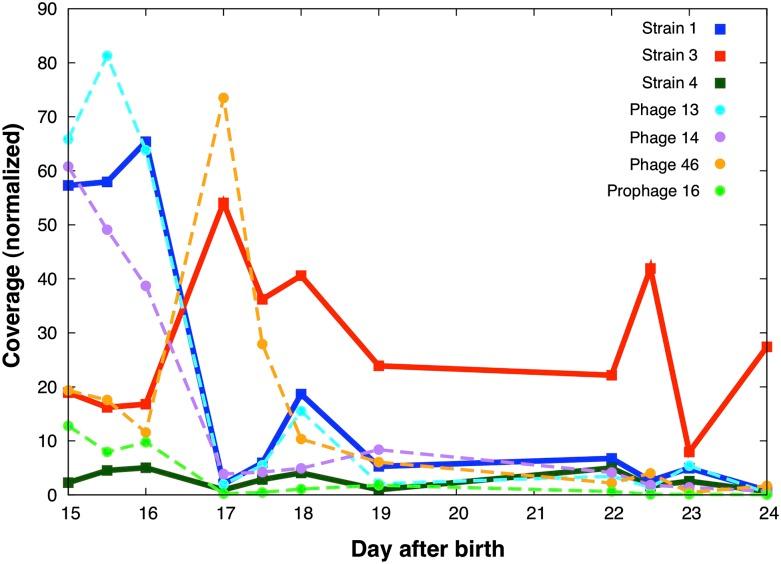 https://cdn.ncbi.nlm.nih.gov/pmc/blobs/b8f4/3530670/d3279faf638d/111fig3.jpg