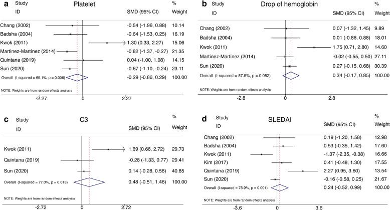 https://cdn.ncbi.nlm.nih.gov/pmc/blobs/b8f5/7885396/3b0d34cbf106/13075_2021_2435_Fig3_HTML.jpg