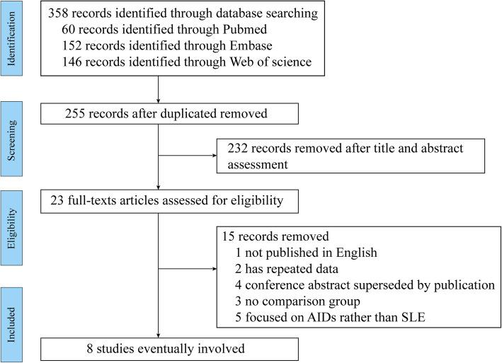 https://cdn.ncbi.nlm.nih.gov/pmc/blobs/b8f5/7885396/75944f6fa2f4/13075_2021_2435_Fig1_HTML.jpg
