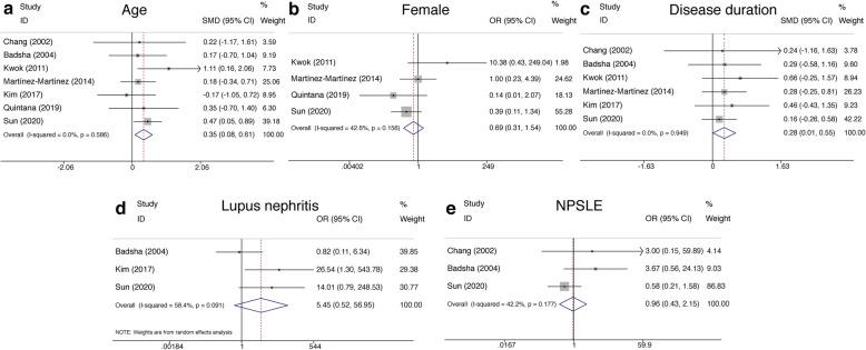 https://cdn.ncbi.nlm.nih.gov/pmc/blobs/b8f5/7885396/bbf758f69e51/13075_2021_2435_Fig2_HTML.jpg