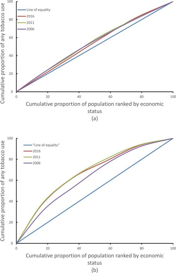 https://cdn.ncbi.nlm.nih.gov/pmc/blobs/b8f7/6389978/f24dbe41ad98/41598_2019_39635_Fig4_HTML.jpg