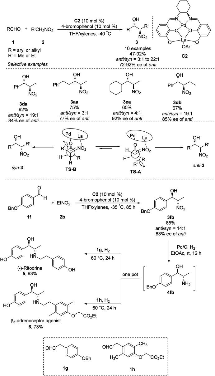 https://cdn.ncbi.nlm.nih.gov/pmc/blobs/b8f9/9048686/4e44c49b6c5c/c9ra10263a-s3.jpg