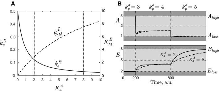 https://cdn.ncbi.nlm.nih.gov/pmc/blobs/b8fc/5599866/6aa6d9845f76/PHY2-5-e13408-g005.jpg