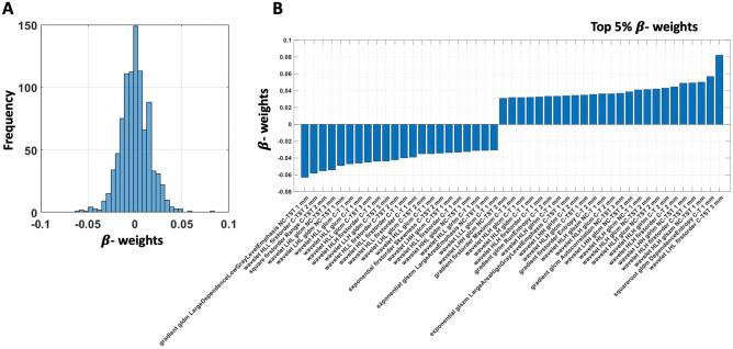 https://cdn.ncbi.nlm.nih.gov/pmc/blobs/b8fd/10287859/986fbb2829ce/10278_2023_781_Fig4_HTML.jpg