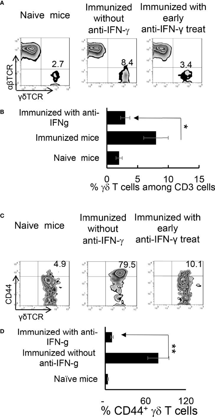 https://cdn.ncbi.nlm.nih.gov/pmc/blobs/b8fe/11194726/d3c4608154e1/fopht-02-831084-g004.jpg