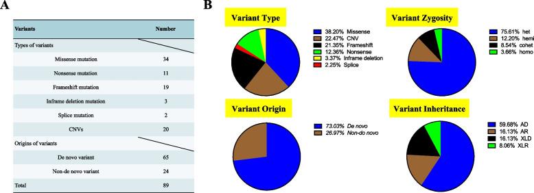 https://cdn.ncbi.nlm.nih.gov/pmc/blobs/b8ff/11103872/95dd4370df9d/13023_2024_3214_Fig3_HTML.jpg