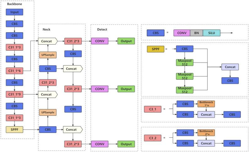 https://cdn.ncbi.nlm.nih.gov/pmc/blobs/b900/10696075/49629163ec2b/41598_2023_48943_Fig1_HTML.jpg