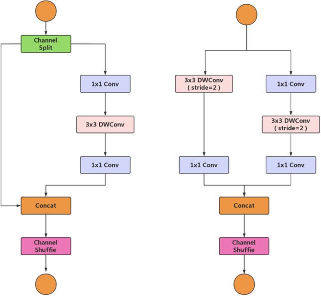 https://cdn.ncbi.nlm.nih.gov/pmc/blobs/b900/10696075/d194f8df8f94/41598_2023_48943_Fig2_HTML.jpg