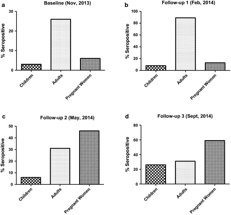 https://cdn.ncbi.nlm.nih.gov/pmc/blobs/b900/6142636/07119043c560/12936_2018_2479_Fig4_HTML.jpg