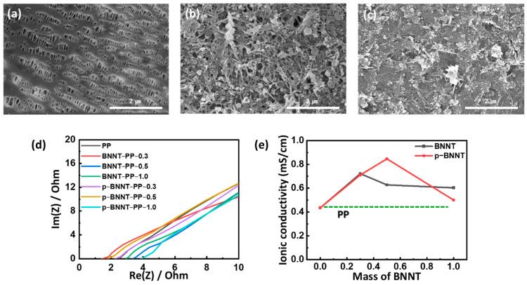 https://cdn.ncbi.nlm.nih.gov/pmc/blobs/b902/8746311/4f29cbe87514/nanomaterials-12-00011-g002.jpg